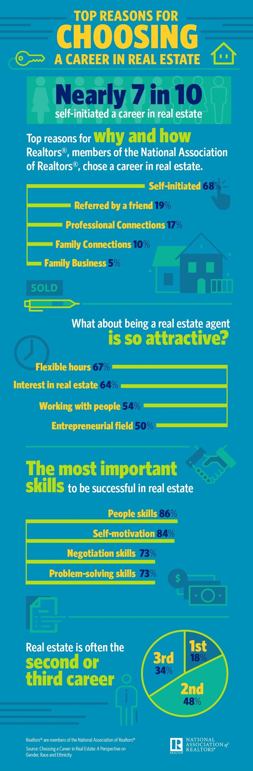 NAR careers final Infographic