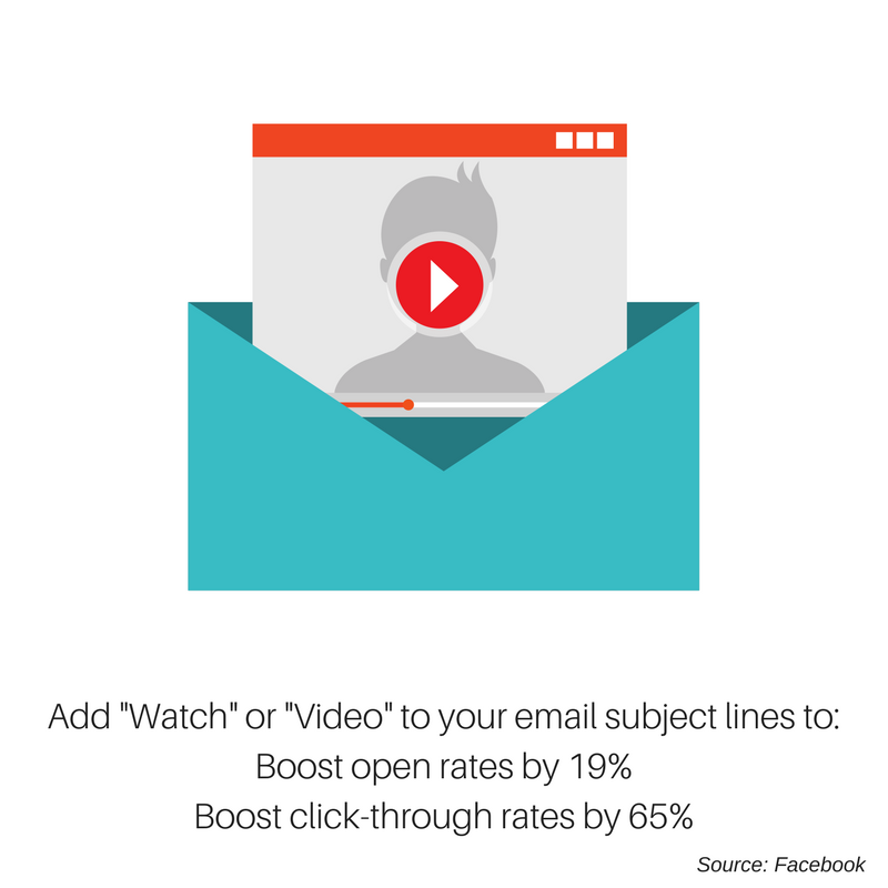 rdc promote videos to seller leads via email 3