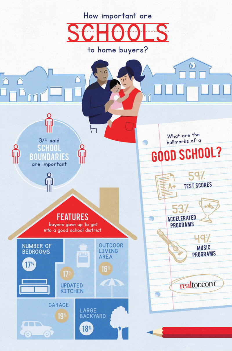 rdc schools garages infographic