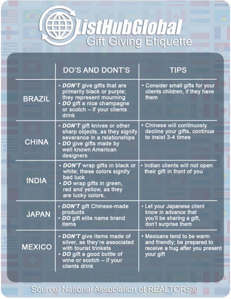 listhub global Gift Giving Do