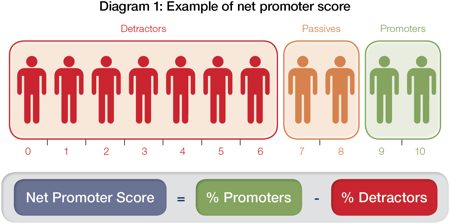tribus Net Promoter Score Graphic 2