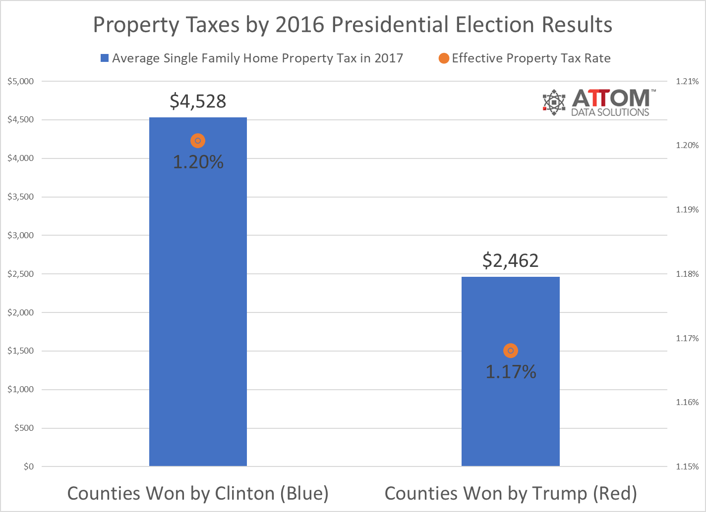 attom 2017 property tax data analysis 2