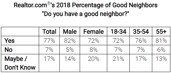 move 2018 good neighbor report 1
