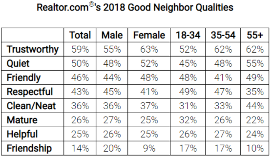 move 2018 good neighbor report 2