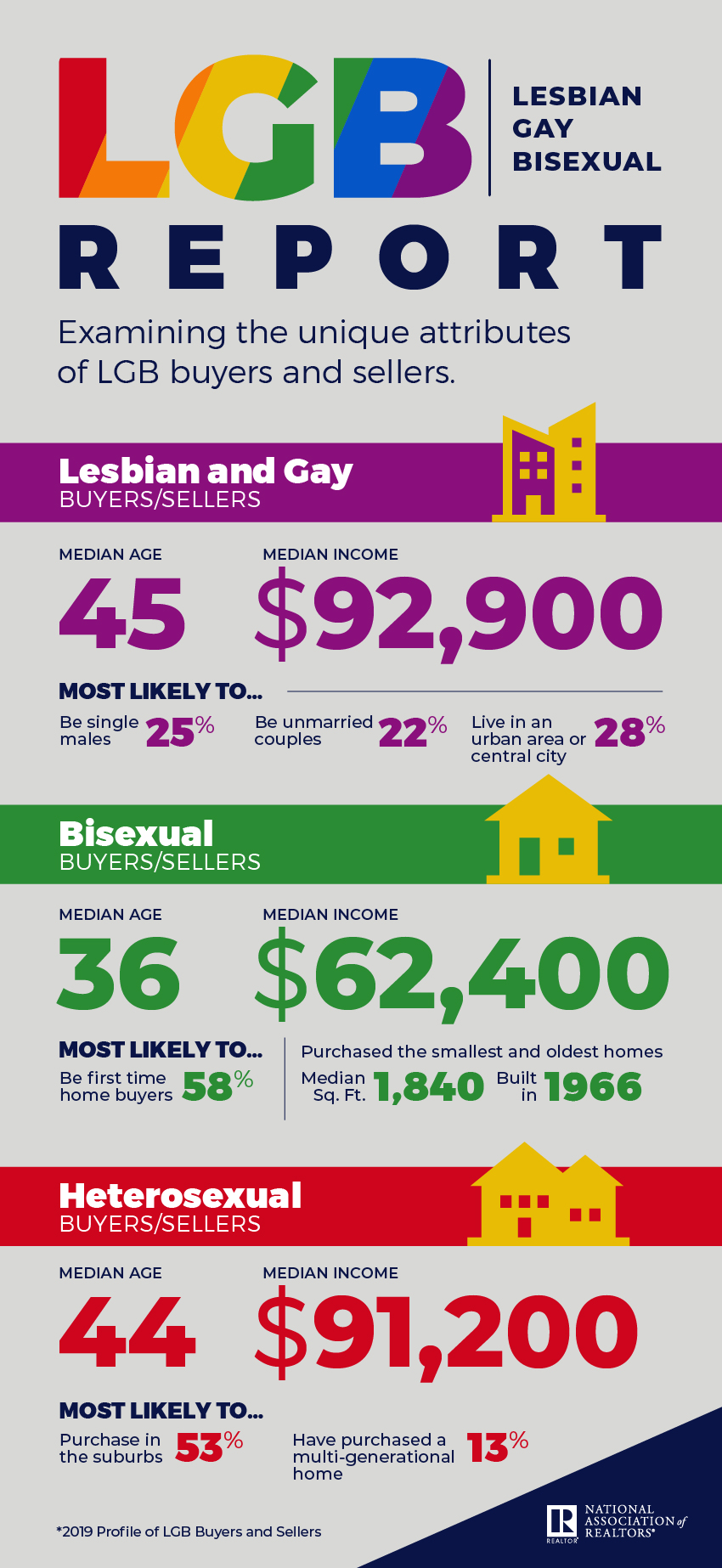 nar lgb report infographic 06 06 2019