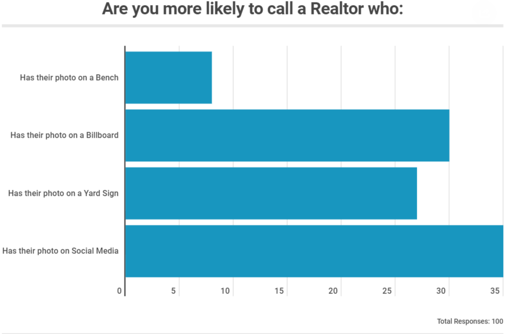 transactly realtor headshots poll 3
