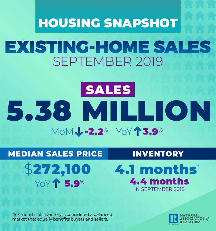 nar 2019 09 ehs housing snapshot infographic