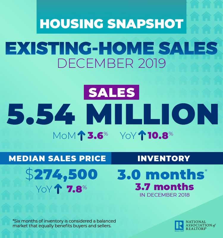 nar existing home sales december 2020