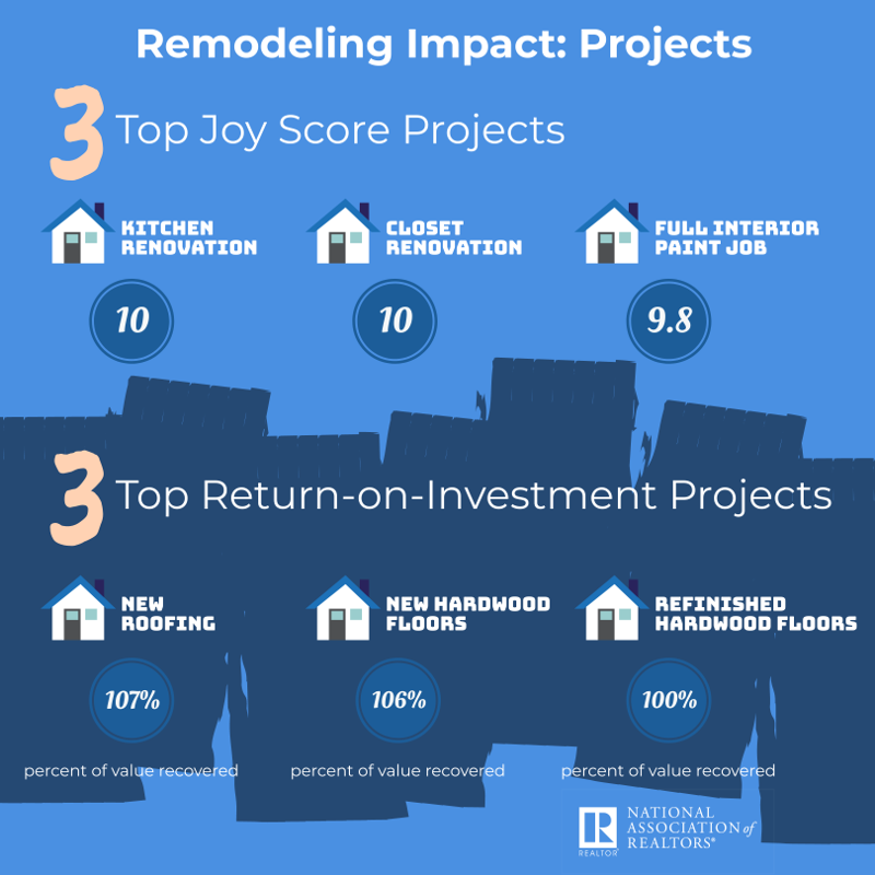 nar remodeling impact projects infographic 2019