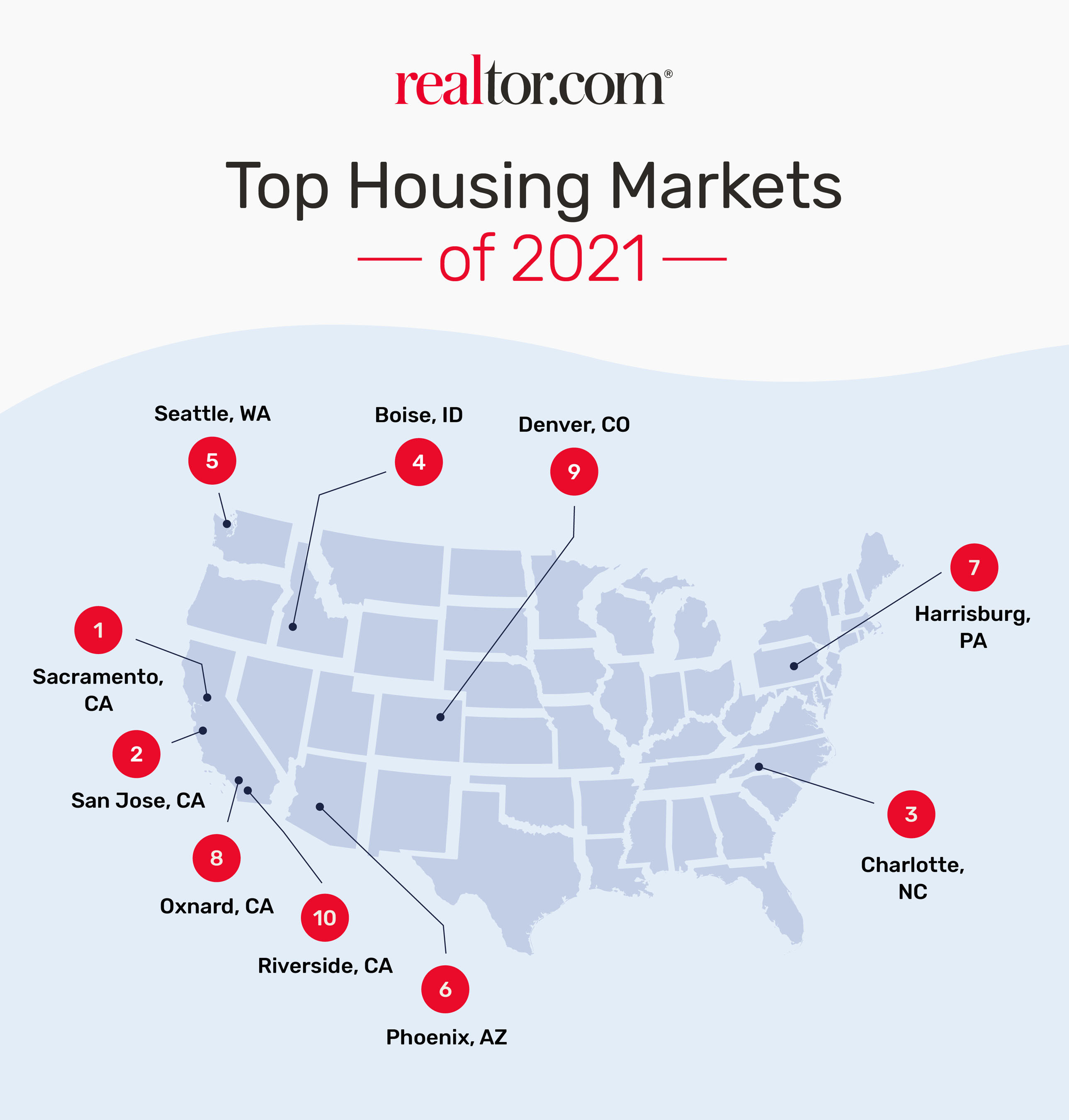 rdc Top Housing Markets 1