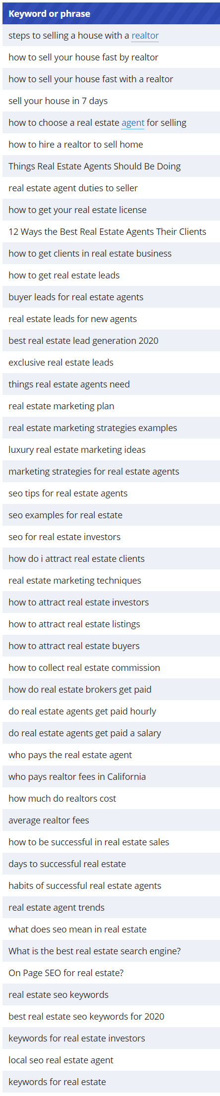 realtyna real estate seo keywords 2020 3