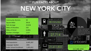 NYC Infographic 300x168