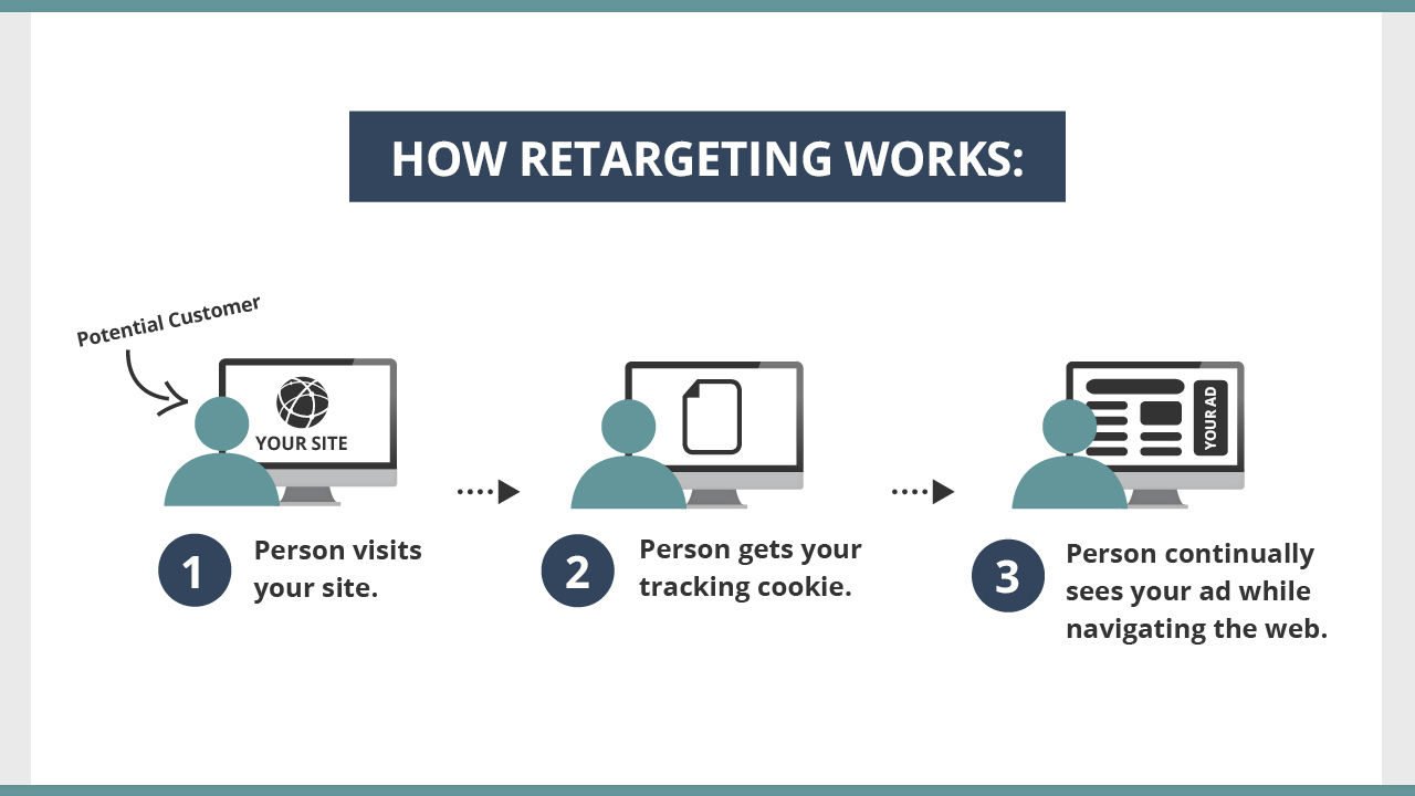 parkbench retargeting tips for local marketing 2