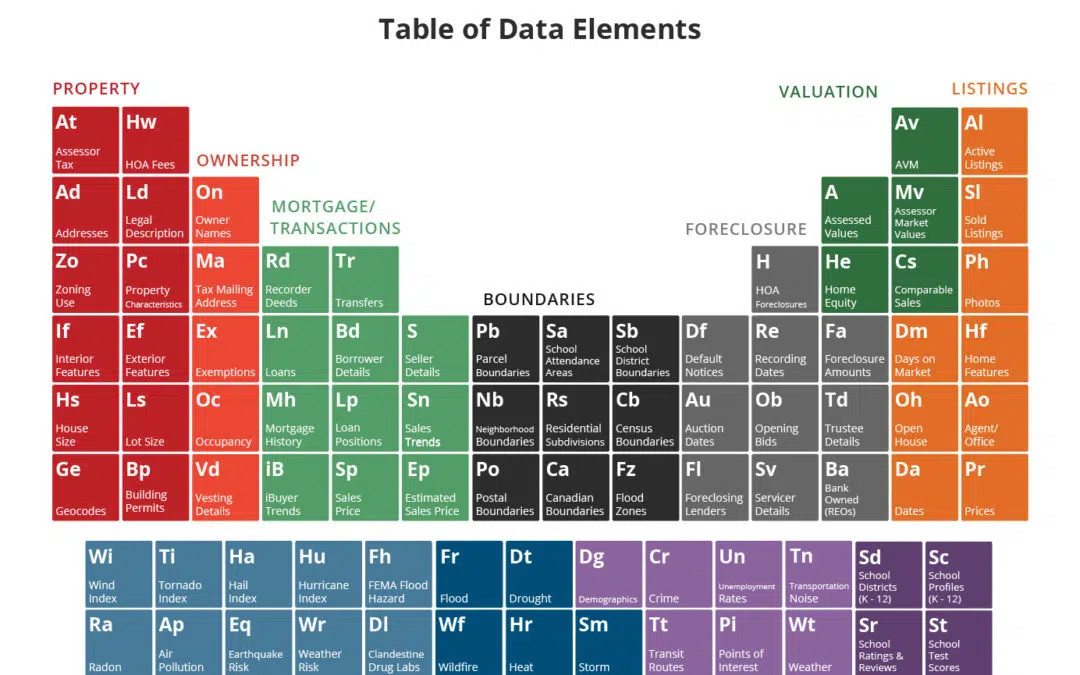 attom table of data elements
