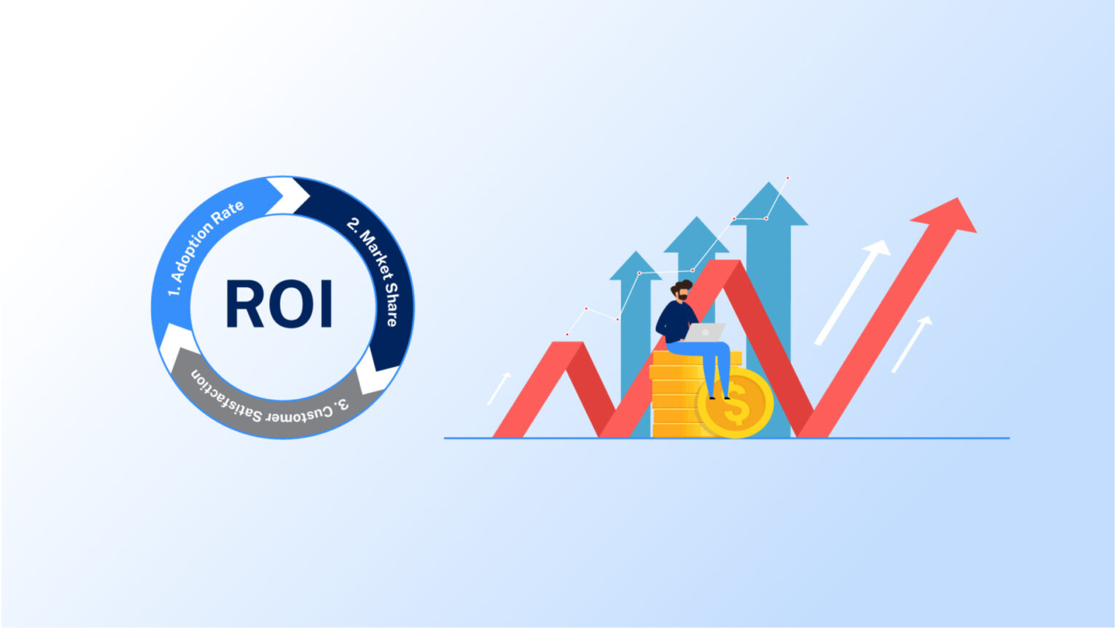 con1 roi invest in technology stack