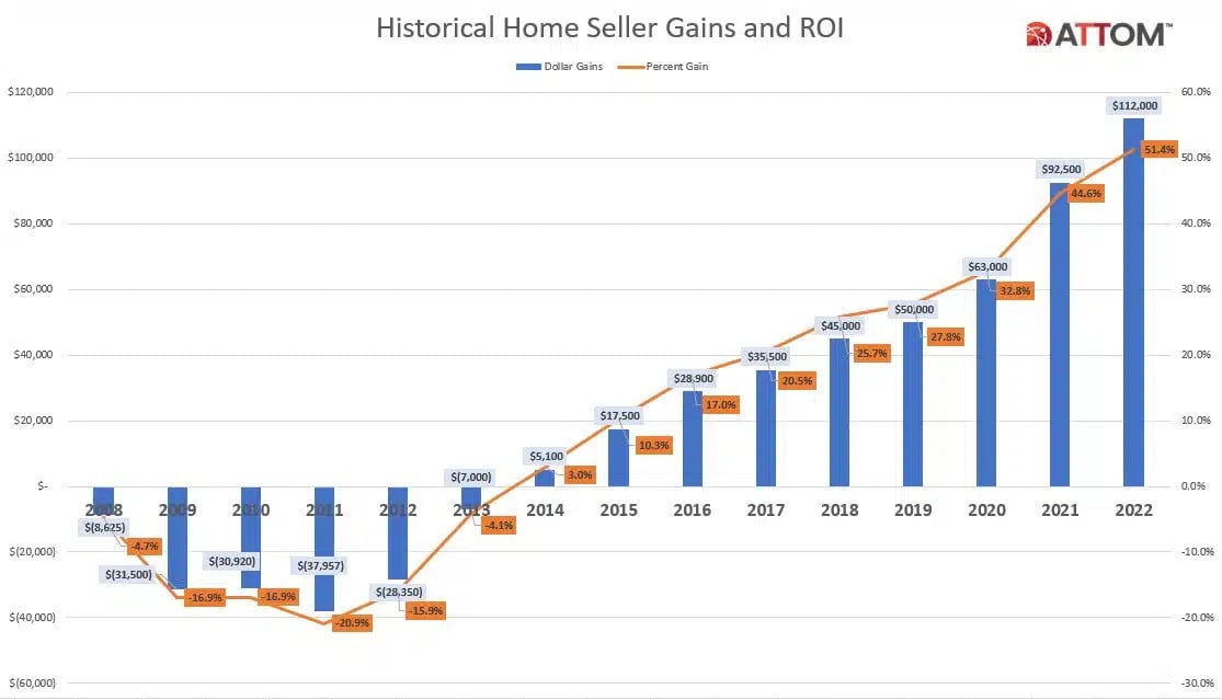 attom 2022 home sales report 1