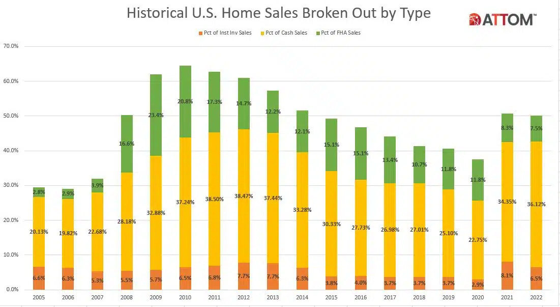 attom 2022 home sales report 3