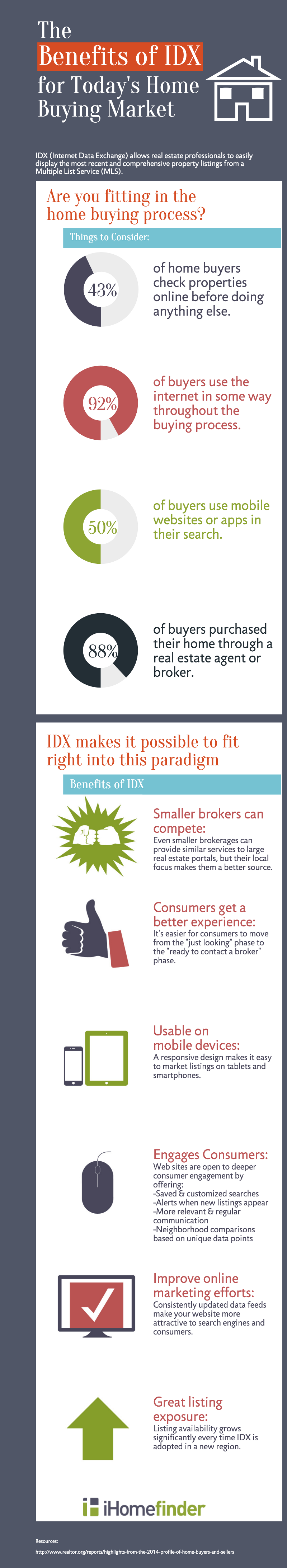 ihomefinder Benefits of IDX