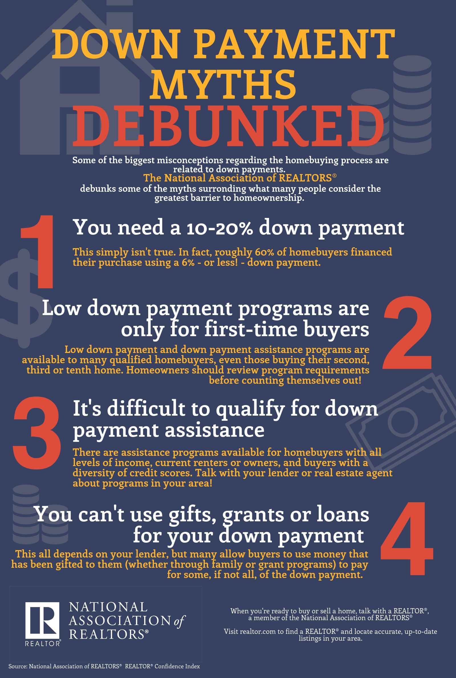 nar Down payment myths 2017 Infographic