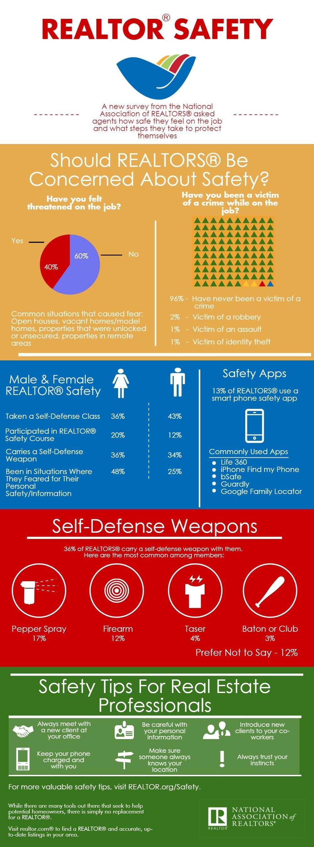 nar realtors feel safe infograph