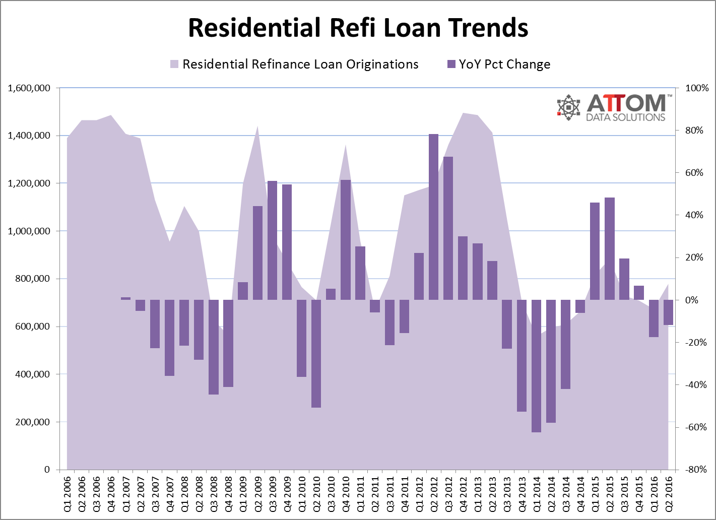 rt heloc loan trends 20160831 3
