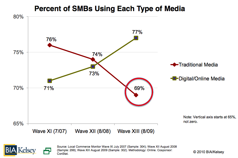 online media usage kelsey smb1