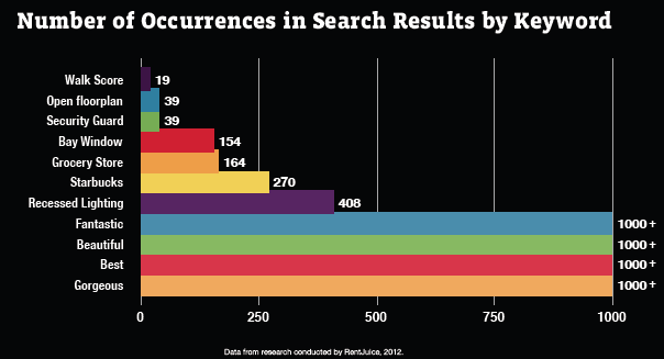 search results keywords