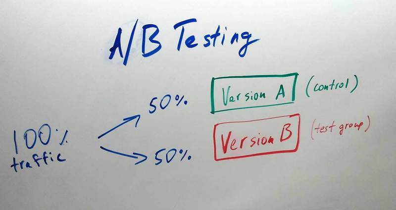 webbox ab testing 103