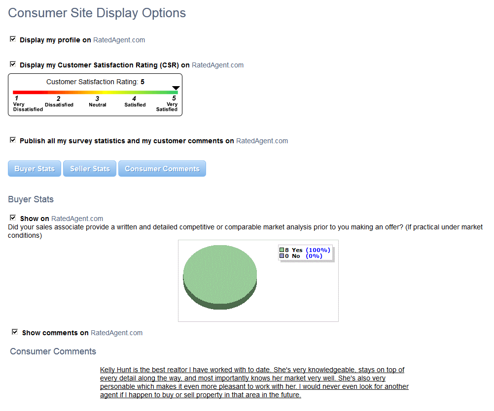 Consumer Site Display Options