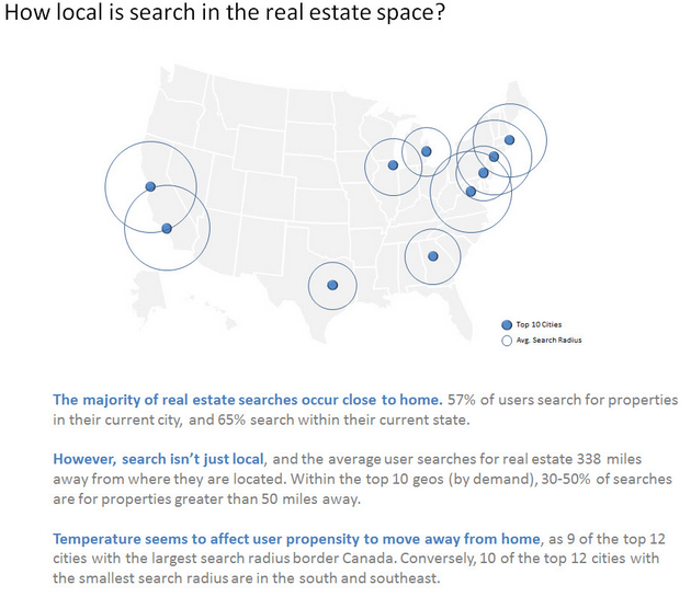 trulia google local real estate search
